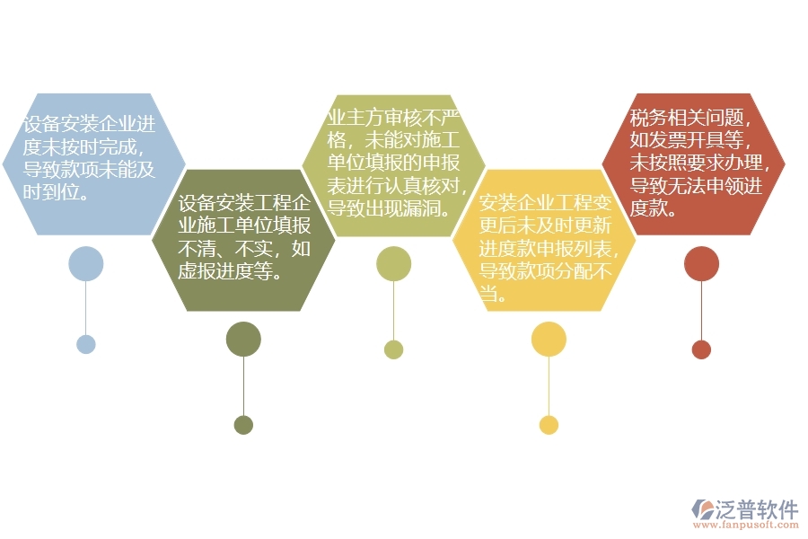 在安裝企業(yè)進(jìn)度款申報(bào)列表過程中可能存在的問題有哪些