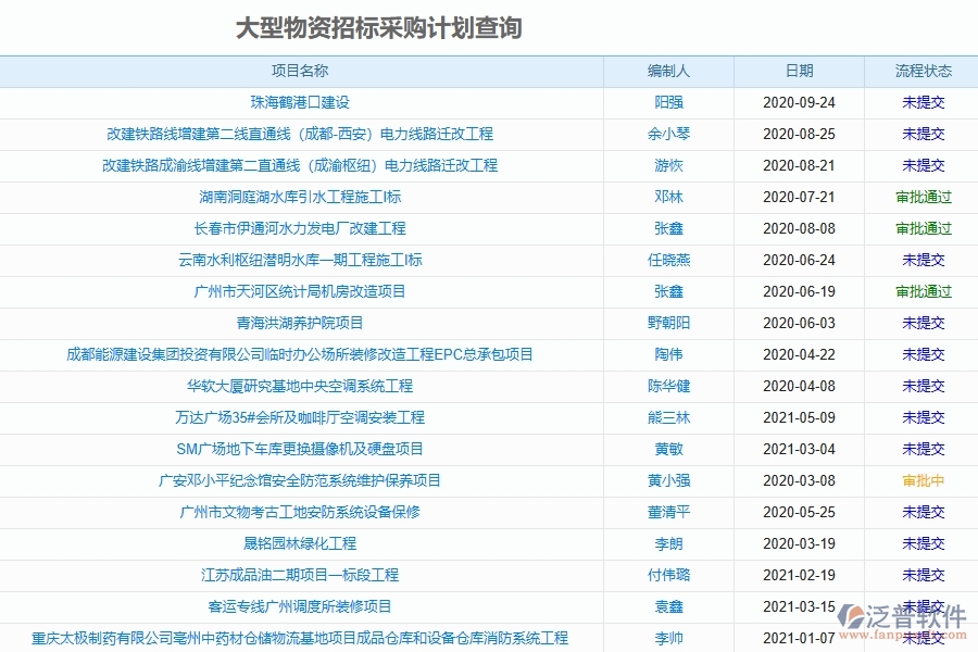 采購(gòu)管理軟件的功能