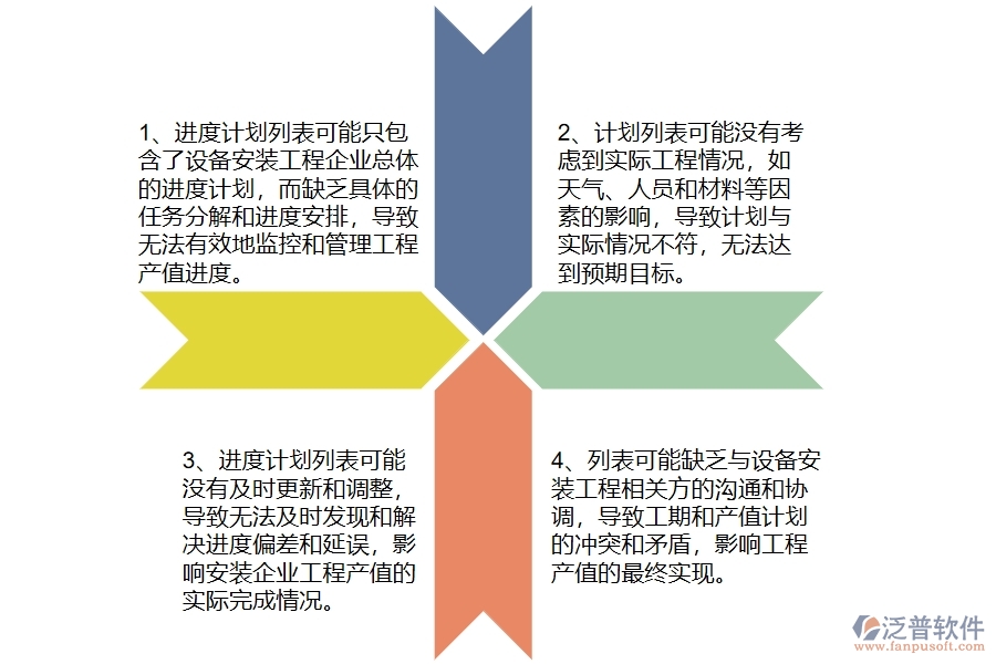 在設備安裝工程企業(yè)管理中產(chǎn)值進度計劃列表方面存在的問題