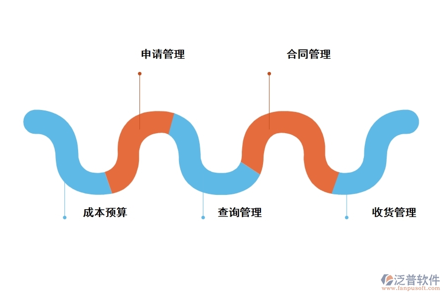 泛普工程建設(shè)信息管理軟件有哪些功能