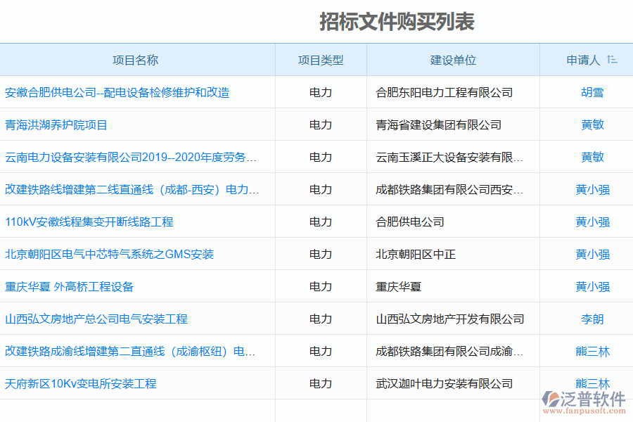 泛普軟件在電力工程招標(biāo)文件采購(gòu)清單中的意義及作用