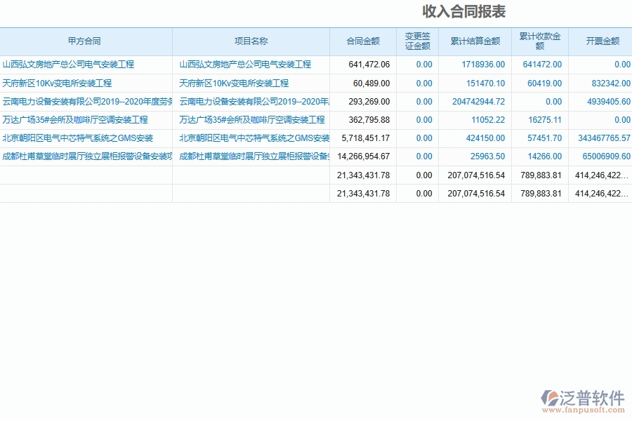 設(shè)備安裝工程企業(yè)項目合同統(tǒng)計匯總軟件為安裝工程企業(yè)帶來的價值