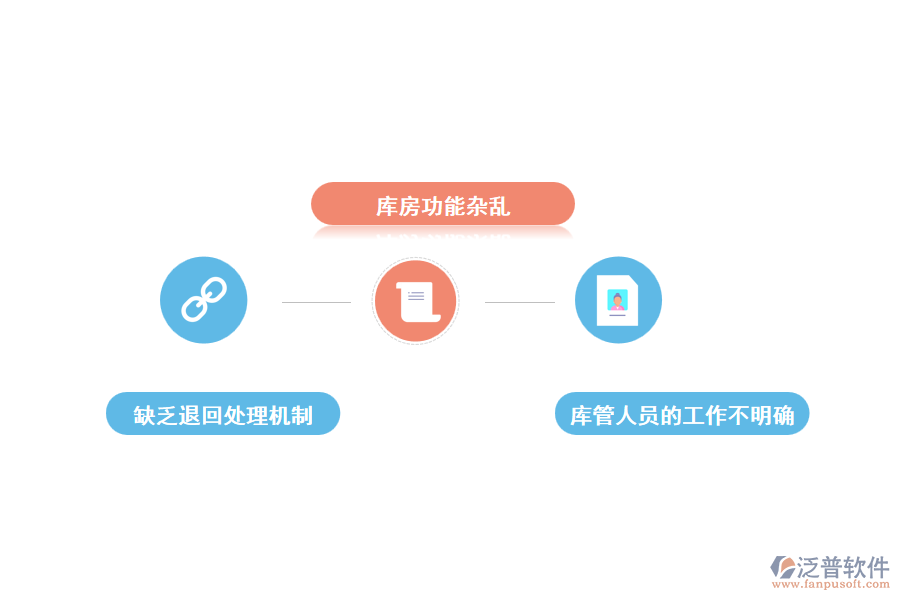 弱電工程倉庫管理中存在的問題