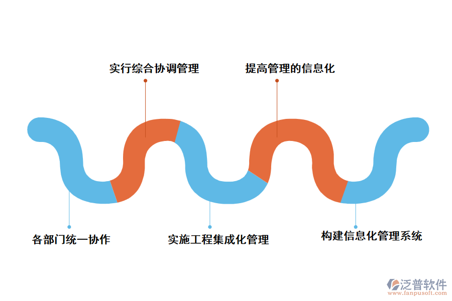 采用泛普機(jī)務(wù)工程項目管理軟件的好處