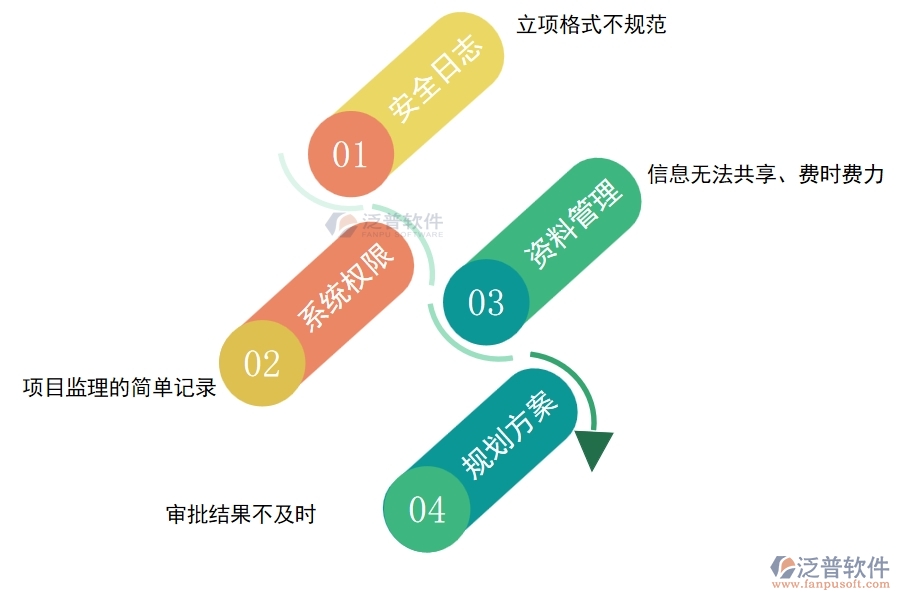 電力行業(yè)在立項信息時遇到的問題