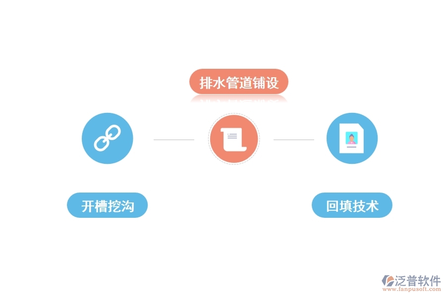 城市污水管網的施工技術要點