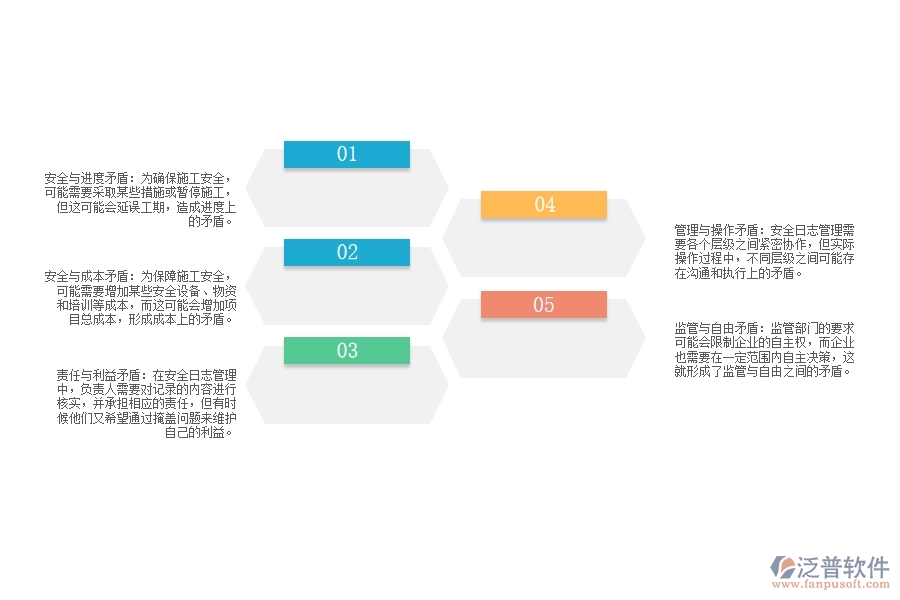 設備安裝工程施工安全日志管理中可能出現(xiàn)的矛盾