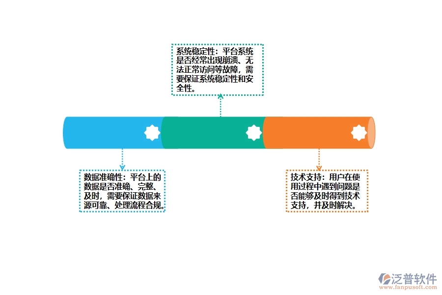 市政工程企業(yè)項目招投標統(tǒng)計報表平臺常見的問題