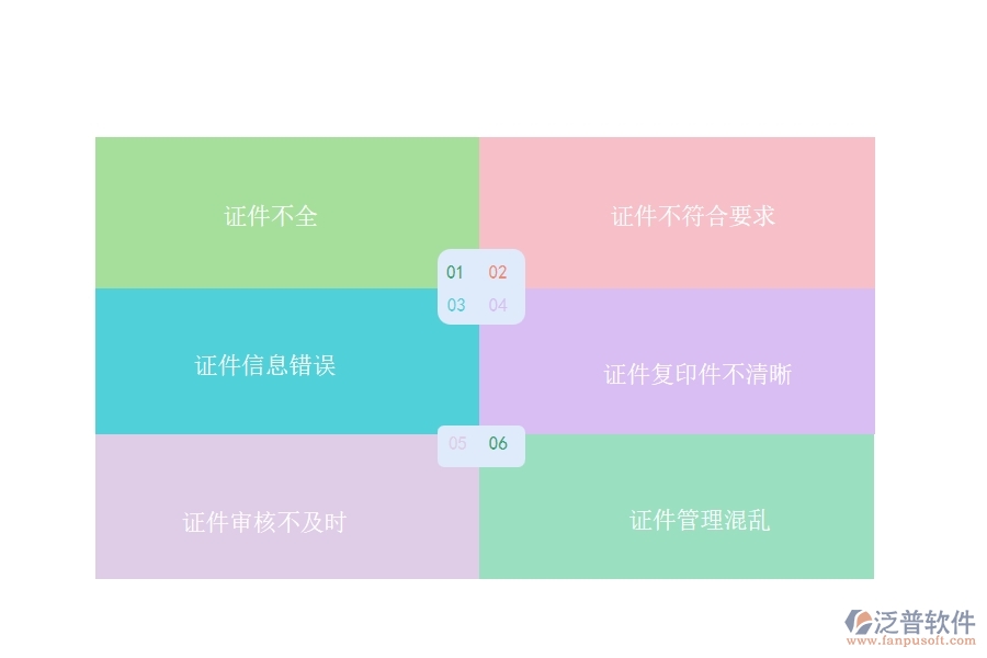 在設(shè)備安裝工程企業(yè)中證件現(xiàn)場(chǎng)列表常見的問題