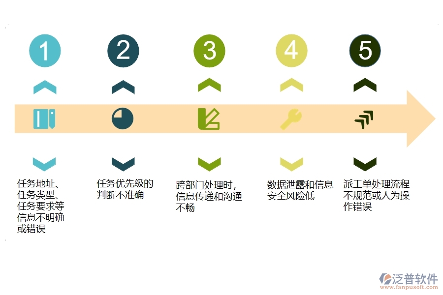 國(guó)內(nèi)80%設(shè)備安裝企業(yè)在售后派工單明細(xì)表中普遍存在的問題