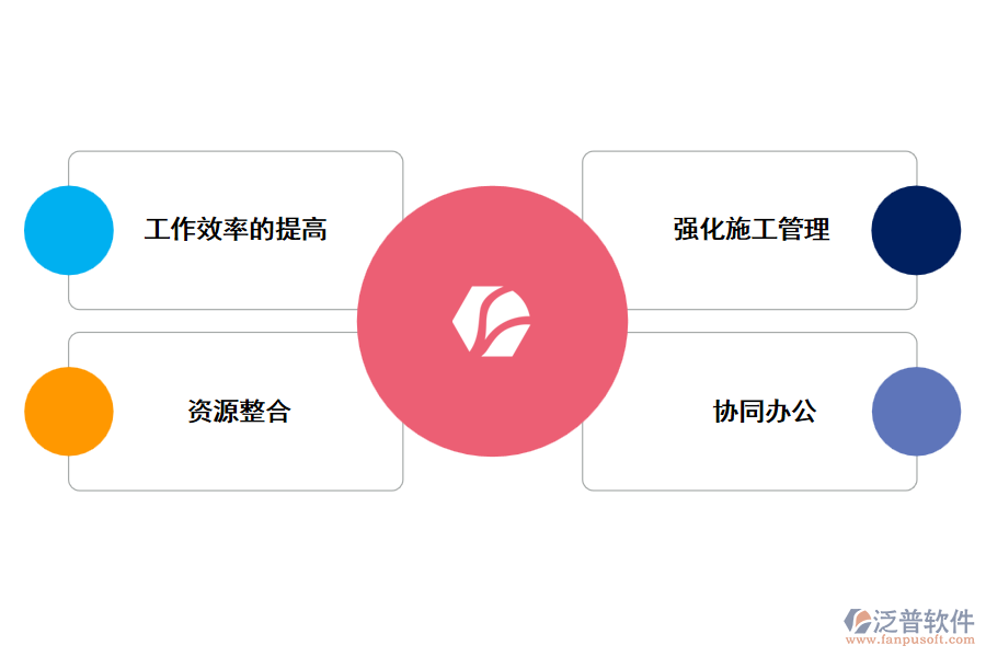 泛普安裝項(xiàng)目管理軟件的優(yōu)勢