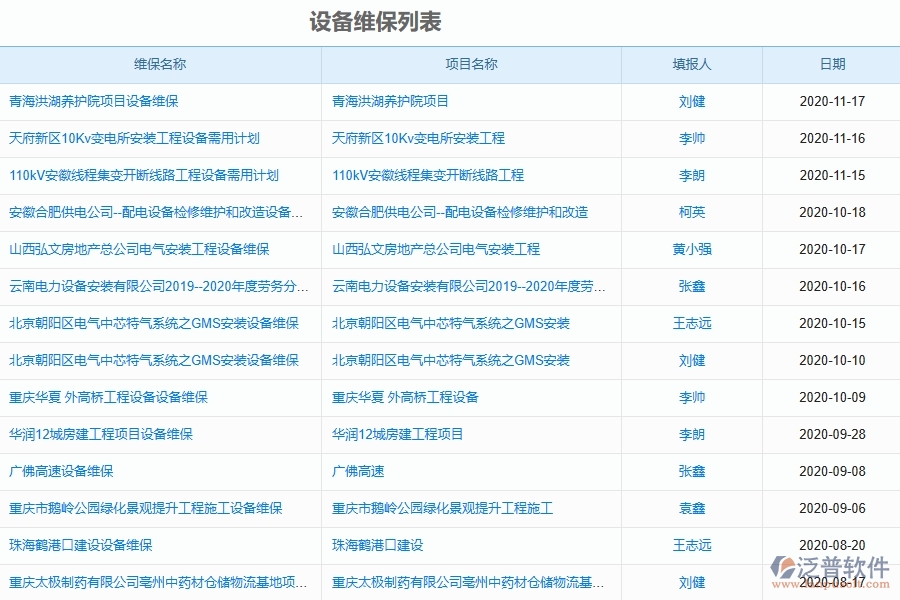 電力工程設(shè)備維保系統(tǒng)解決方案