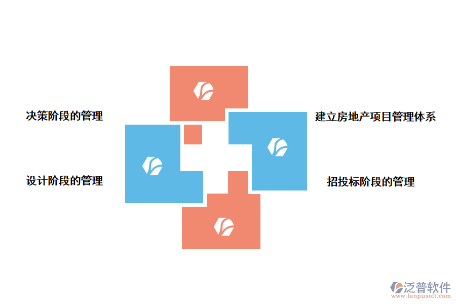 房地產(chǎn)項目開發(fā)全過程管理的難點