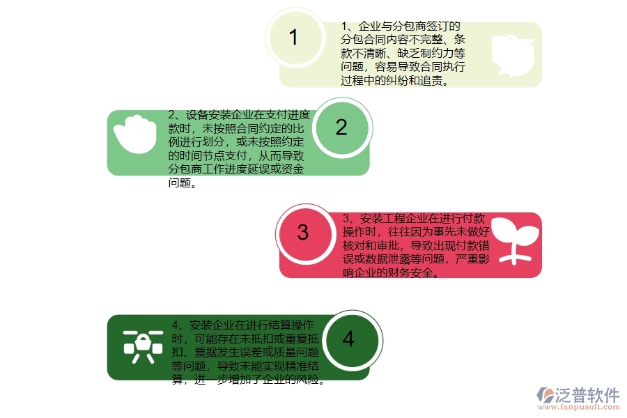 在安裝企業(yè)管理中分包合同、進度款、付款、結算占比方面存在的問題