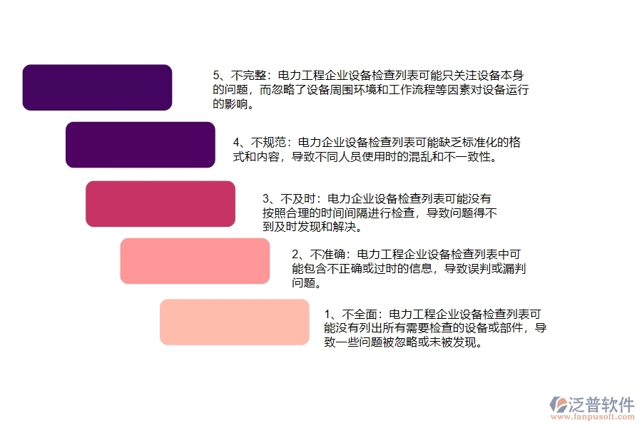 在電力企業(yè)管理中設(shè)備檢查列表方面存在的問題