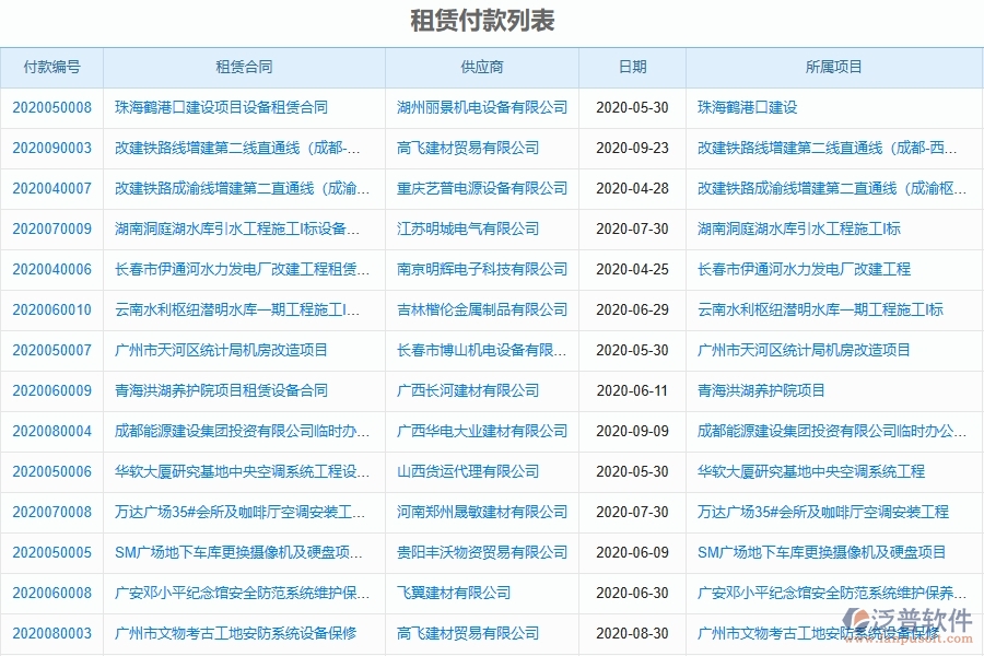 泛普電力工程項(xiàng)目管理系統(tǒng)在租賃付款申請(qǐng)查詢中的作用