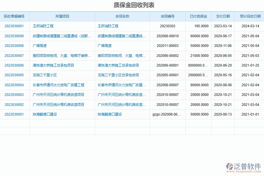 泛普軟件合同質(zhì)保金匯總表優(yōu)勢(shì)