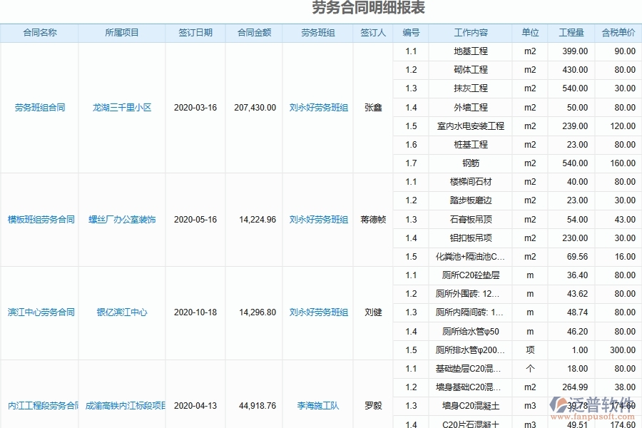 泛普軟件電力工程系統(tǒng)的勞務(wù)合同管理功能