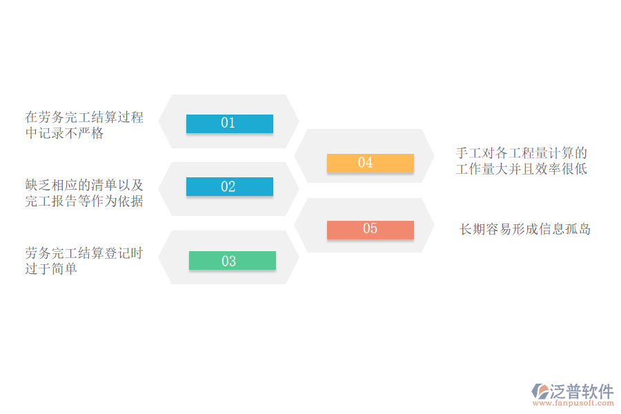 大多數(shù)電力工程企業(yè)勞務(wù)竣工結(jié)算管理中的常見問題