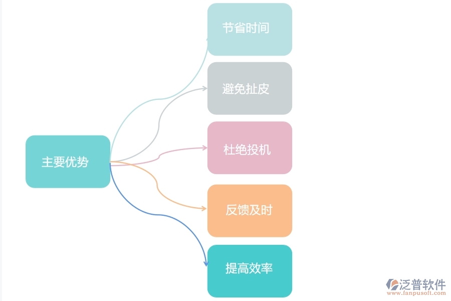 泛普手機工程管理軟件有什么優(yōu)勢