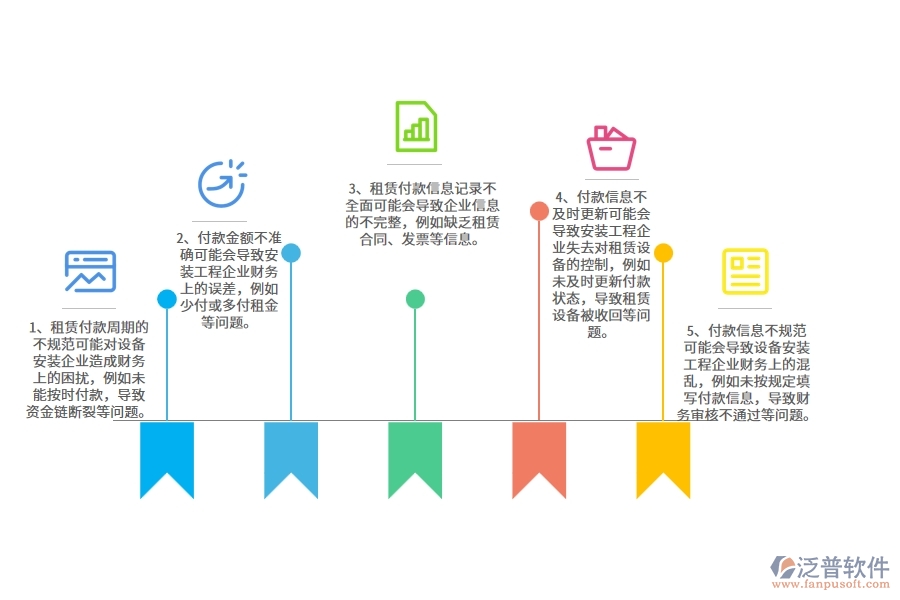 在設(shè)備安裝工程企業(yè)中租賃付款列表常見的問題