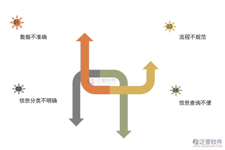 在設(shè)備安裝企業(yè)管理中材料結(jié)算列表方面存在的問(wèn)題