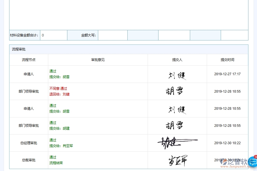 設(shè)備安裝工程項目合同收支統(tǒng)計管理注意事項