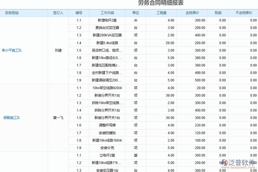 設備安裝工程勞務分包進度款付款比例系統(tǒng)有哪些模塊