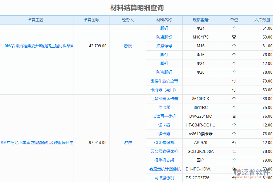 泛普安裝工程企業(yè)管理系統(tǒng)如何有效管理材料結(jié)算明細(xì)