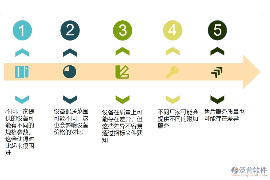 在設備安裝工程企業(yè)中招標報價對比查詢常見的問題