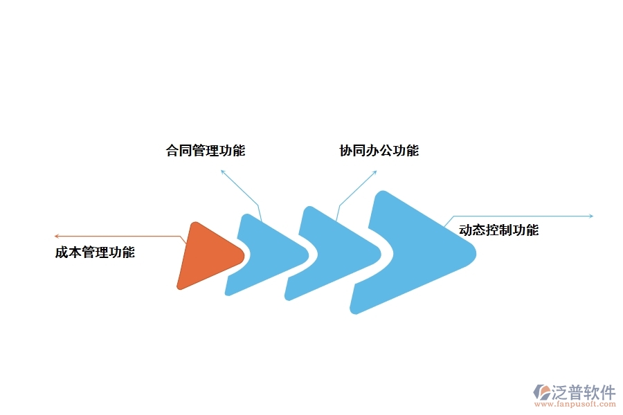 房建工程項(xiàng)目管理軟件有哪些功能