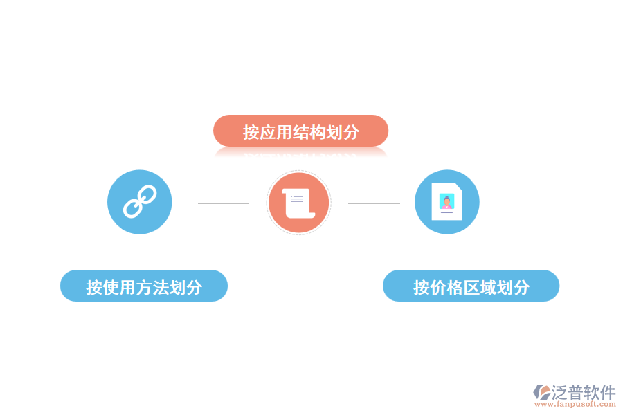 工程檔案管理軟件的分類