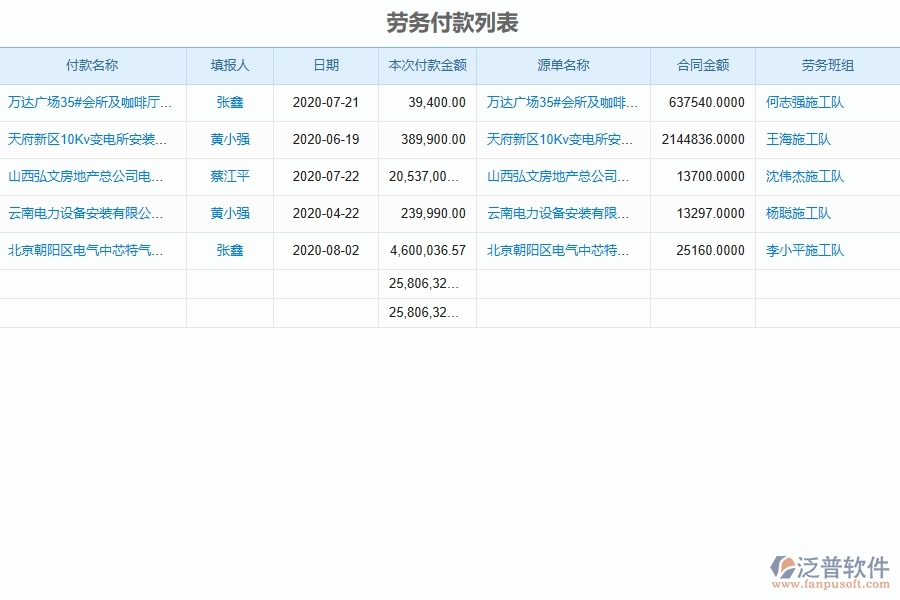 系統(tǒng)中勞務付款列表的填寫注意事項