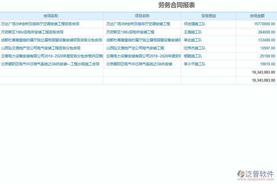 設(shè)備安裝企業(yè)勞務(wù)分包工程合同人工費(fèi)單價(jià)明細(xì)單據(jù)及列表