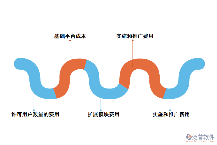 項(xiàng)目管理軟件的購(gòu)買(mǎi)成本