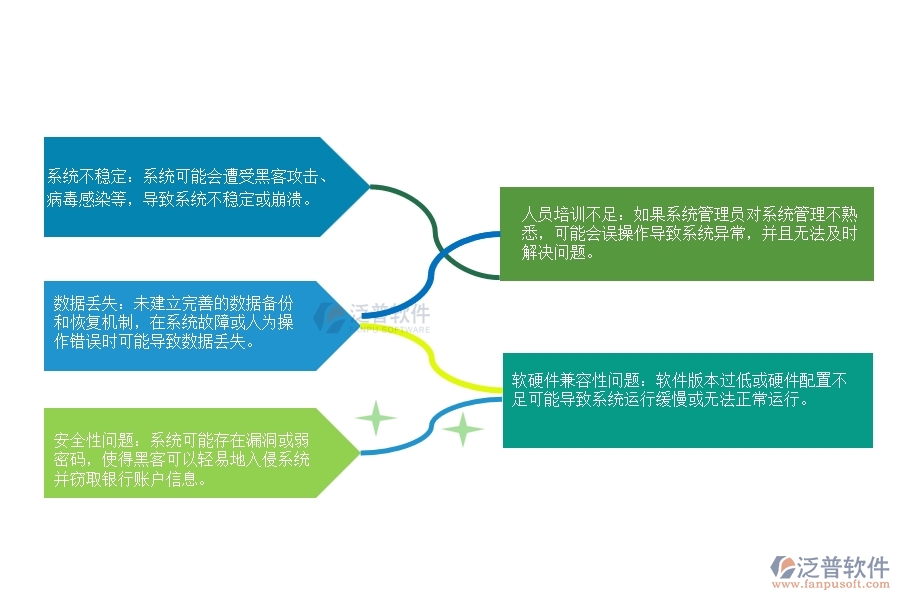 設備安裝工程企業(yè)銀行賬戶信息系統(tǒng)管理時會出現(xiàn)的問題