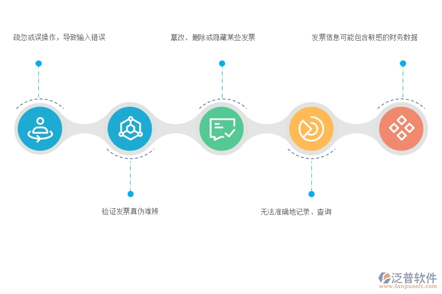 在電力企業(yè)收票登記列表過(guò)程中可能存在的問(wèn)題有哪些