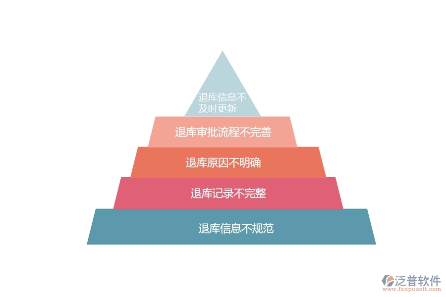 在設(shè)備安裝企業(yè)管理中材料退庫(kù)列表方面存在的問(wèn)題