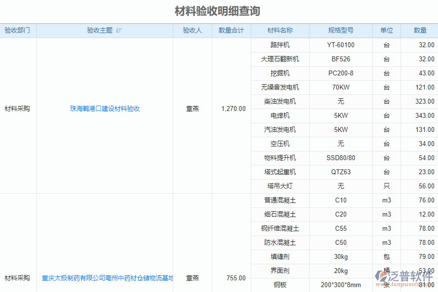 泛普安裝工程企業(yè)管理系統(tǒng)中材料驗收明細(xì)查詢的價值