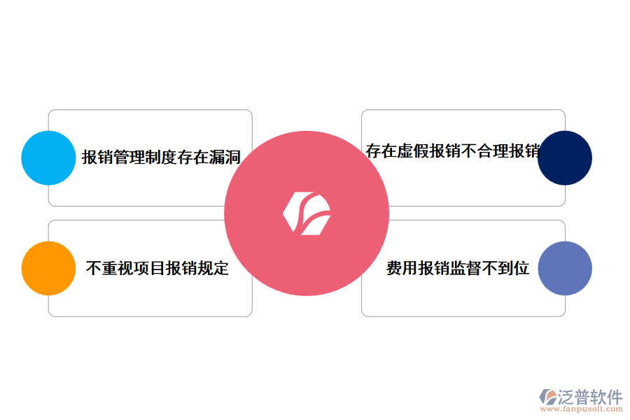 工程費(fèi)用報(bào)銷管理中存在的問題