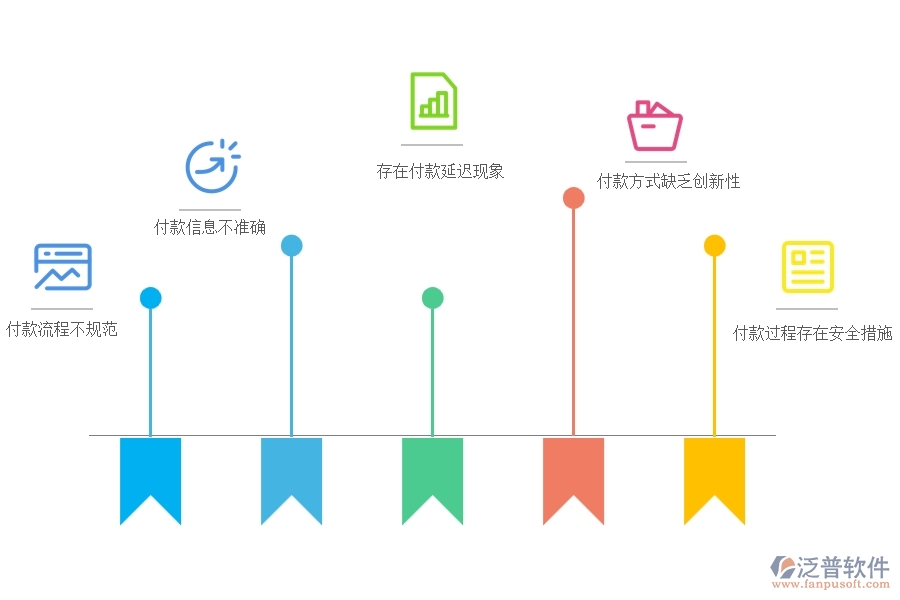 國內(nèi)80%電力企業(yè)在租賃付款中普遍存在的問題