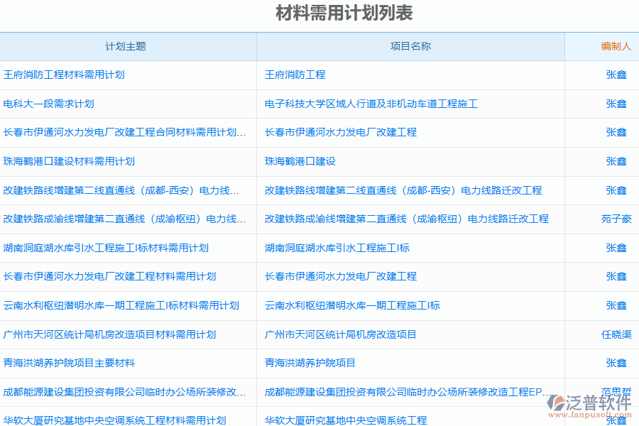 泛普軟件的電力工程管理系統(tǒng)中的材料需求計劃列表的管控點及作用