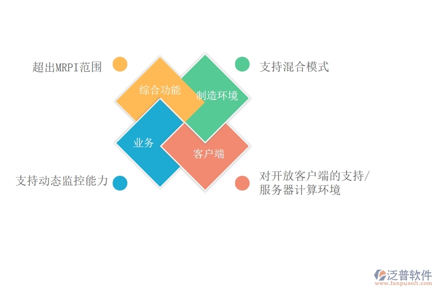 泛普軟件-erp工程軟件有哪些功能