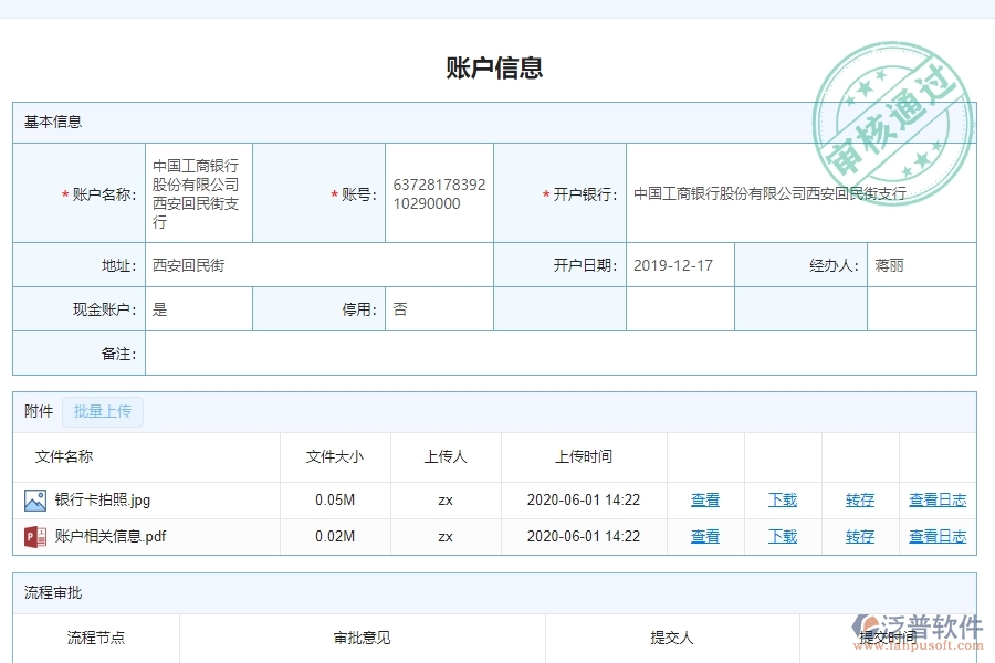 系統(tǒng)中賬戶信息列表的主要功能