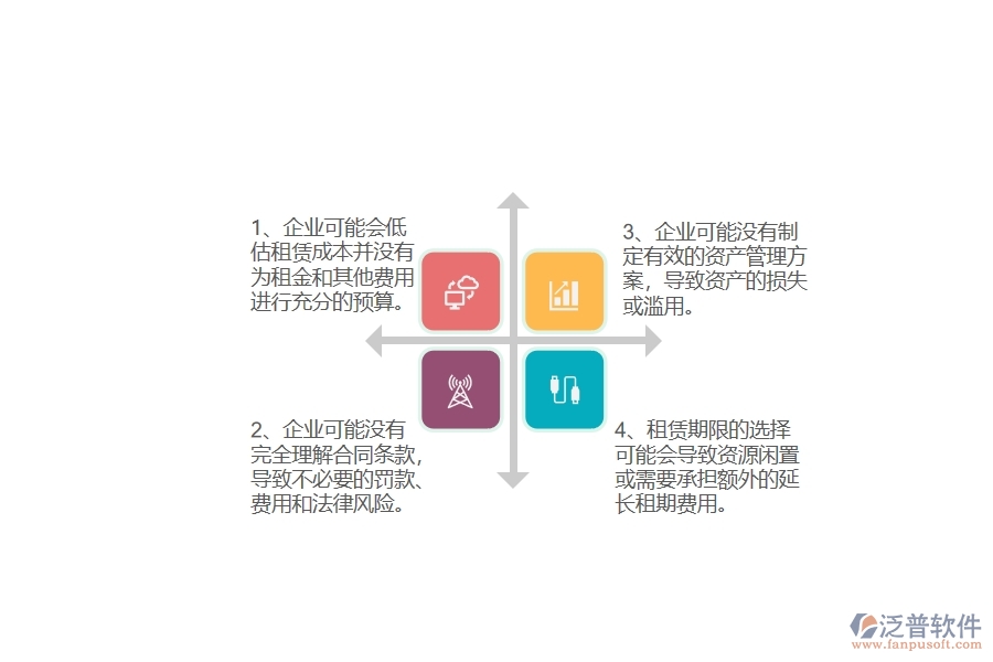 國(guó)內(nèi)80%安裝企業(yè)在租賃計(jì)劃列表中普遍存在的問題