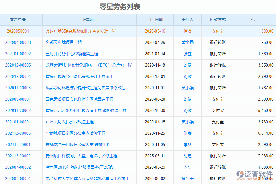 泛普安裝工程企業(yè)管理系統(tǒng)中零星勞務(wù)單管理的管控點(diǎn)及作用