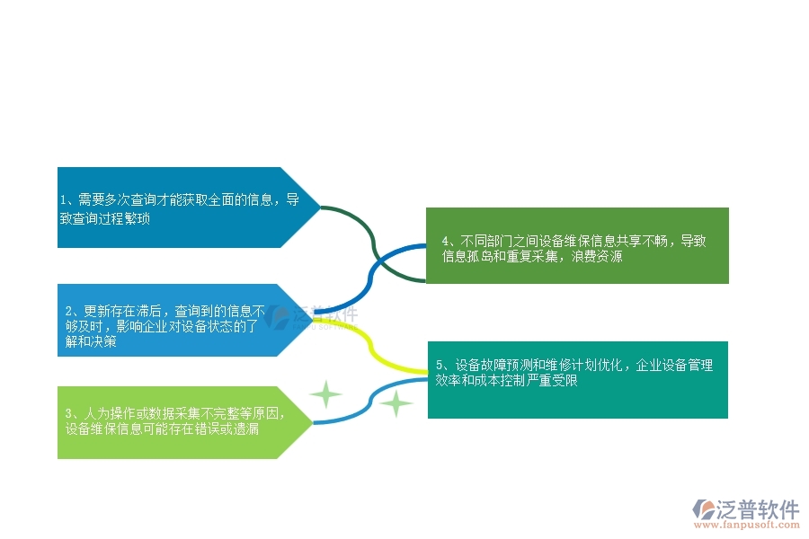 在設備安裝工程企業(yè)管理中設備維保查詢方面存在的問題