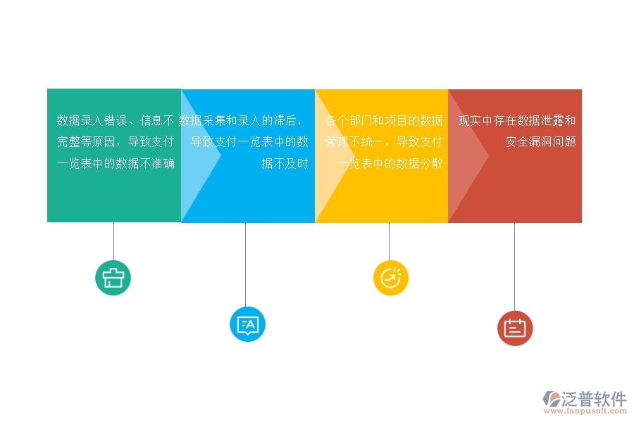 在電力企業(yè)管理中支付一覽表方面存在的問題