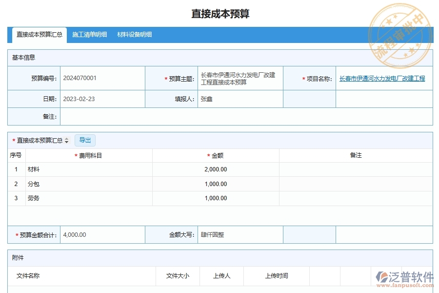 直接成本預算圖表的作用