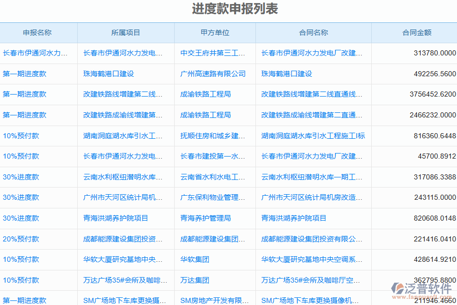 泛普電力工程企業(yè)管理系統(tǒng)中勞務進度款申報列表的亮點